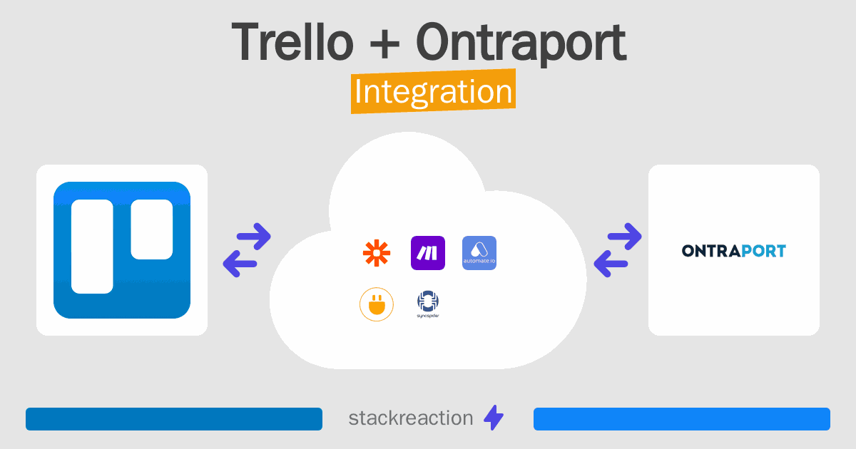Trello and Ontraport Integration