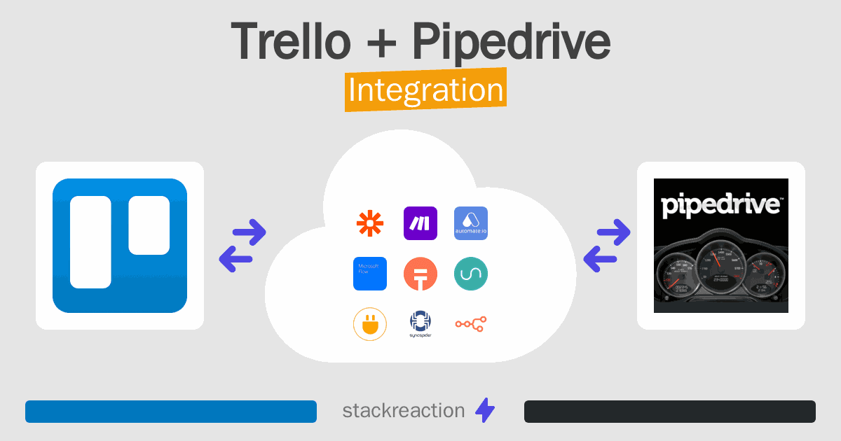 Trello and Pipedrive Integration