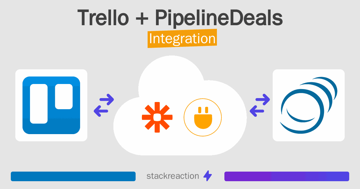 Trello and PipelineDeals Integration