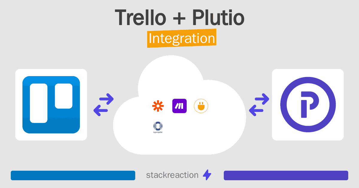 Trello and Plutio Integration