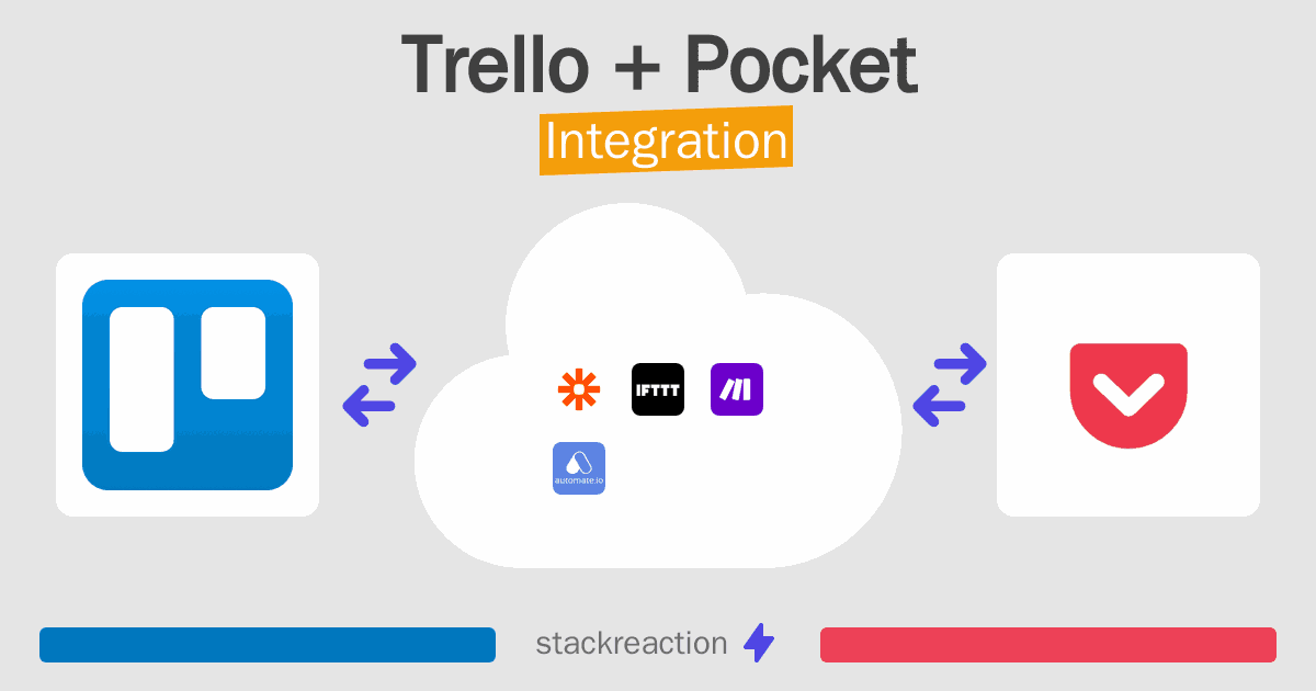Trello and Pocket Integration
