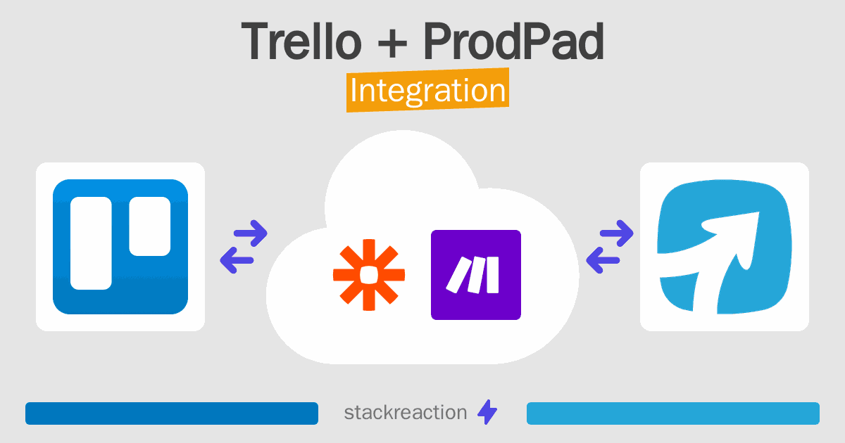 Trello and ProdPad Integration