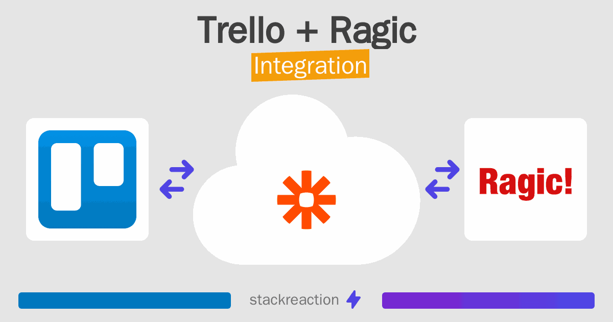 Trello and Ragic Integration