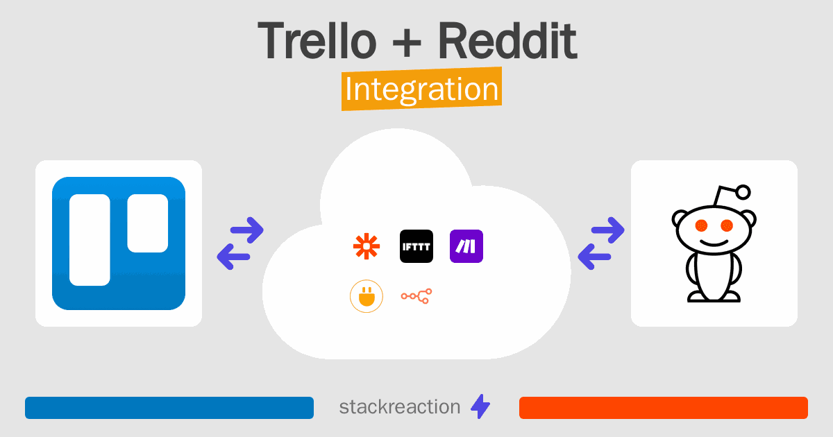 Trello and Reddit Integration