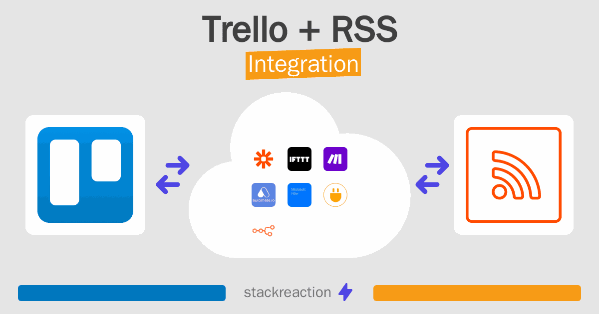 Trello and RSS Integration