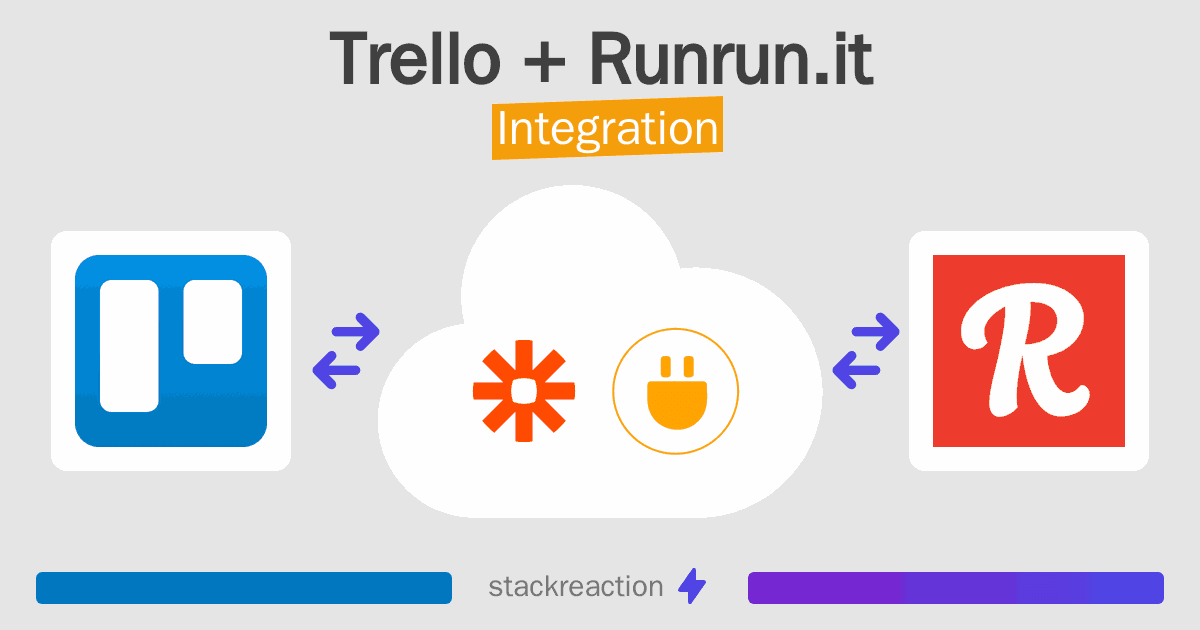 Trello and Runrun.it Integration