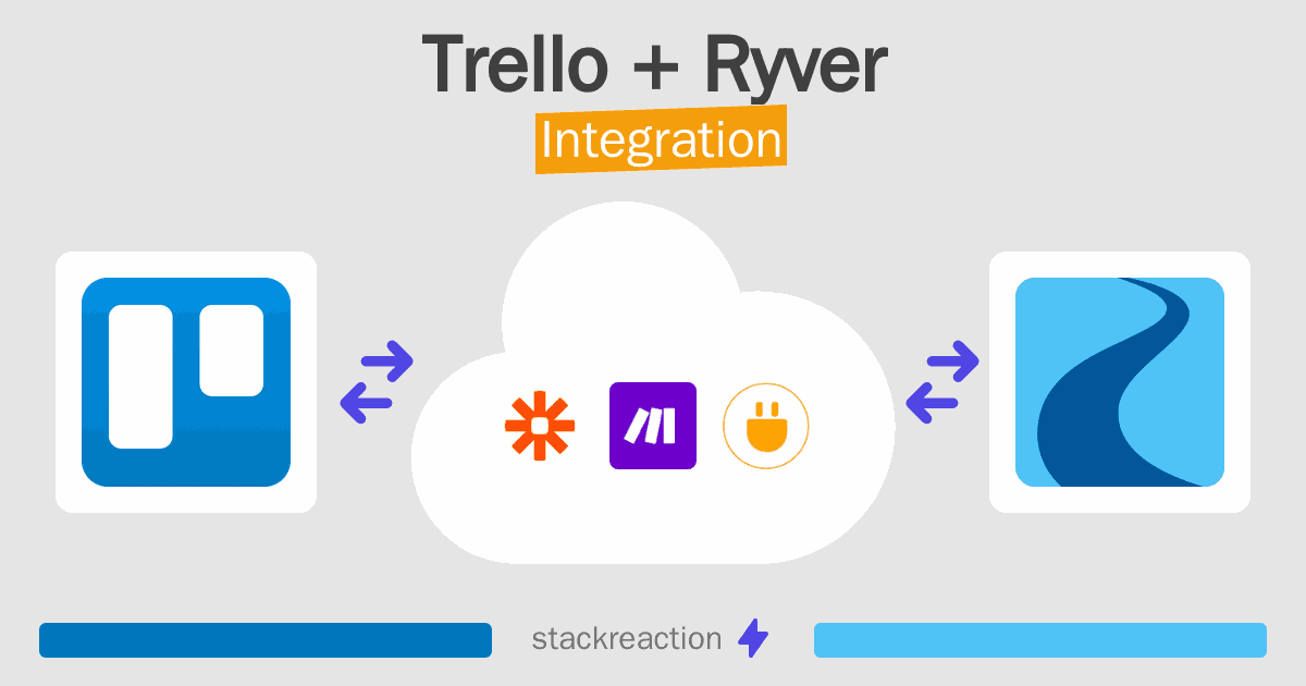 Trello and Ryver Integration