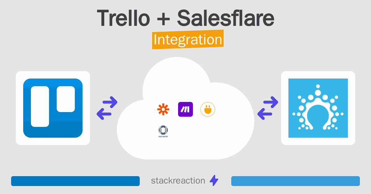 Trello and Salesflare Integration