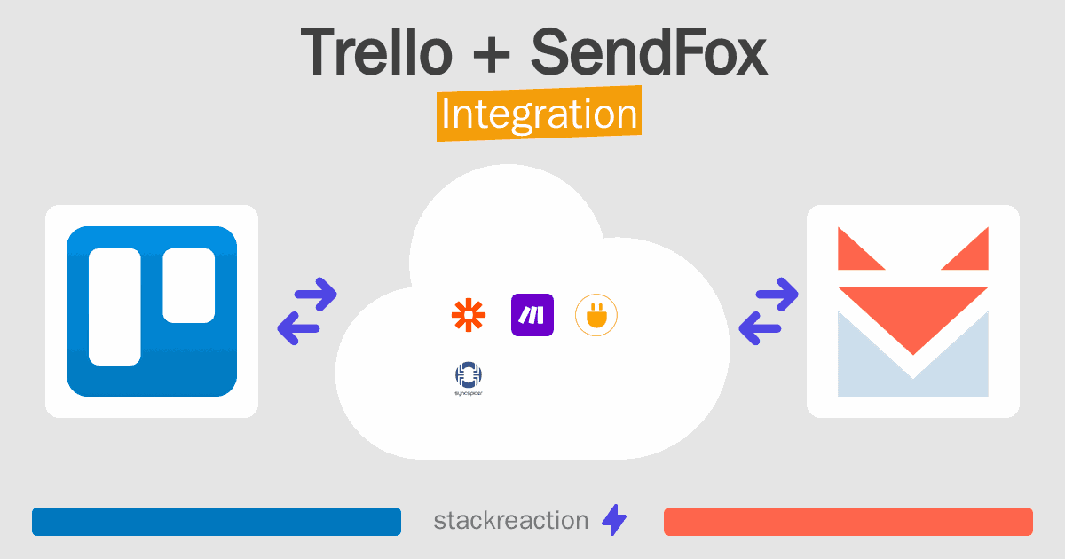Trello and SendFox Integration
