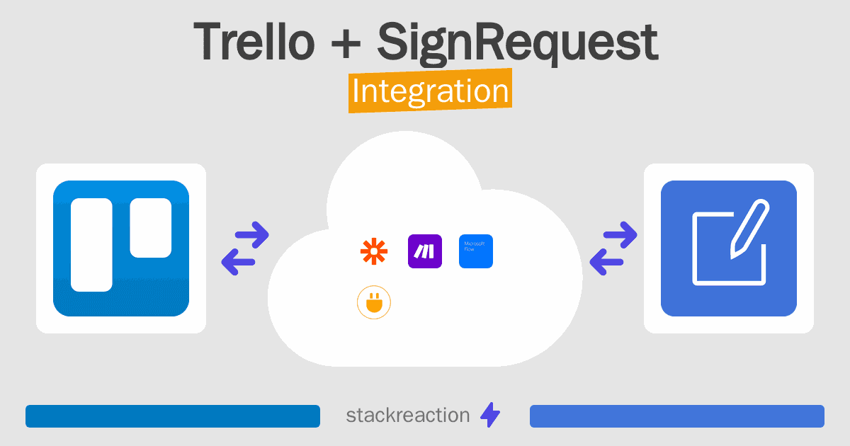 Trello and SignRequest Integration