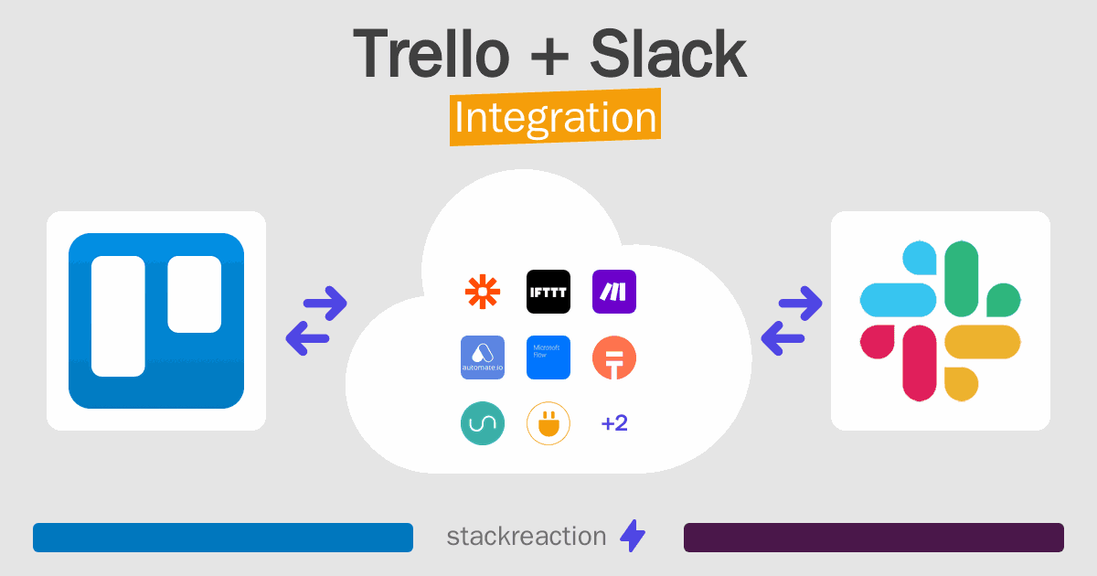 Trello and Slack Integration