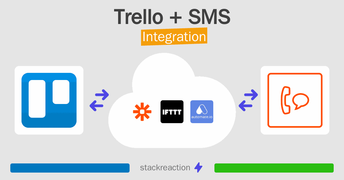 Trello and SMS Integration