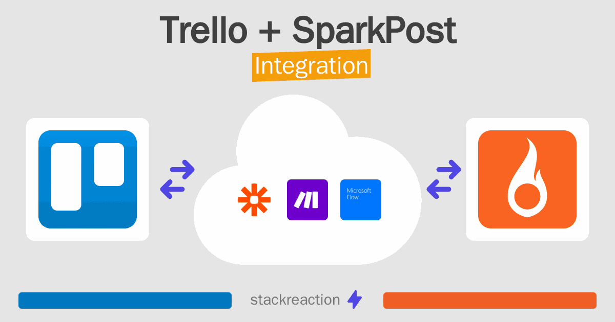 Trello and SparkPost Integration