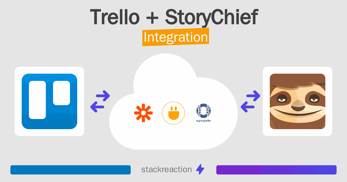Trello and StoryChief Integration