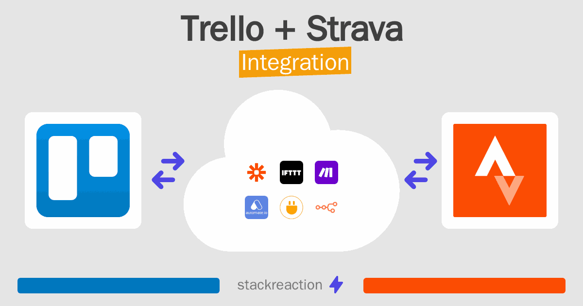 Trello and Strava Integration