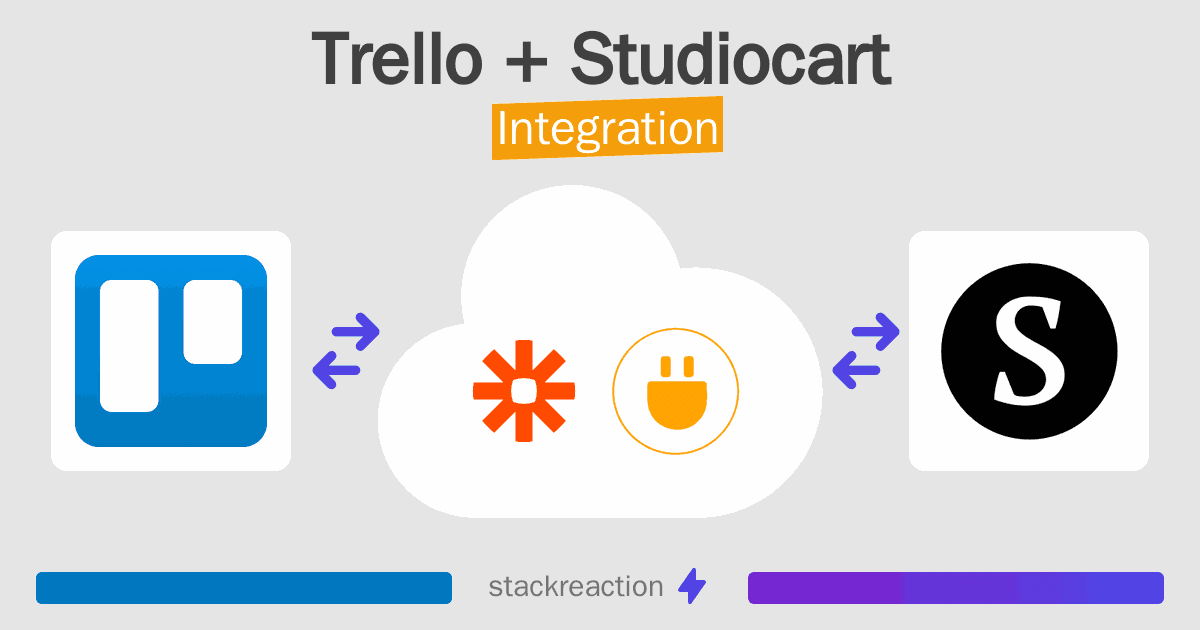 Trello and Studiocart Integration