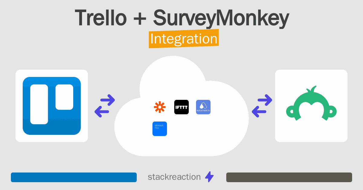 Trello and SurveyMonkey Integration