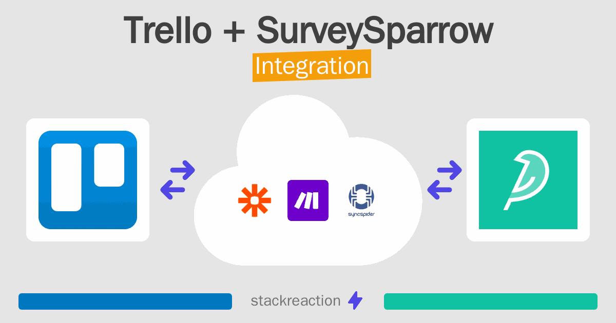 Trello and SurveySparrow Integration