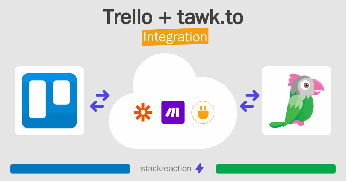 Trello and tawk.to Integration