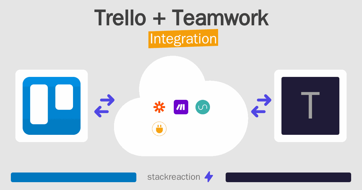 Trello and Teamwork Integration