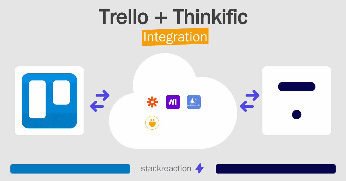 Trello and Thinkific Integration