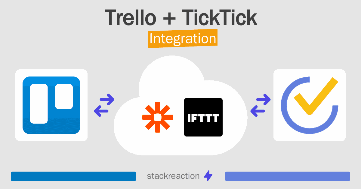 Trello and TickTick Integration
