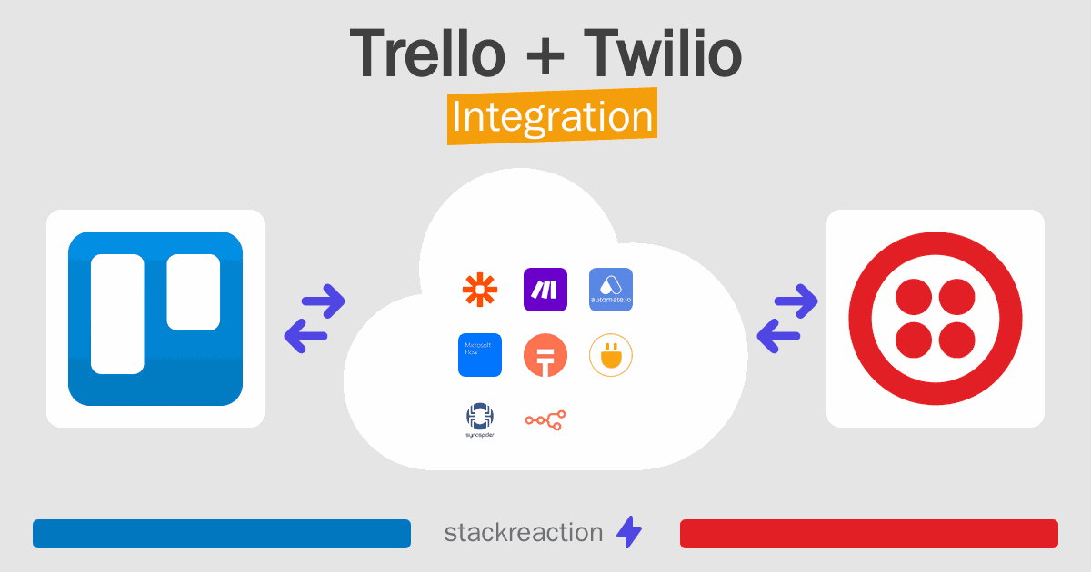 Trello and Twilio Integration