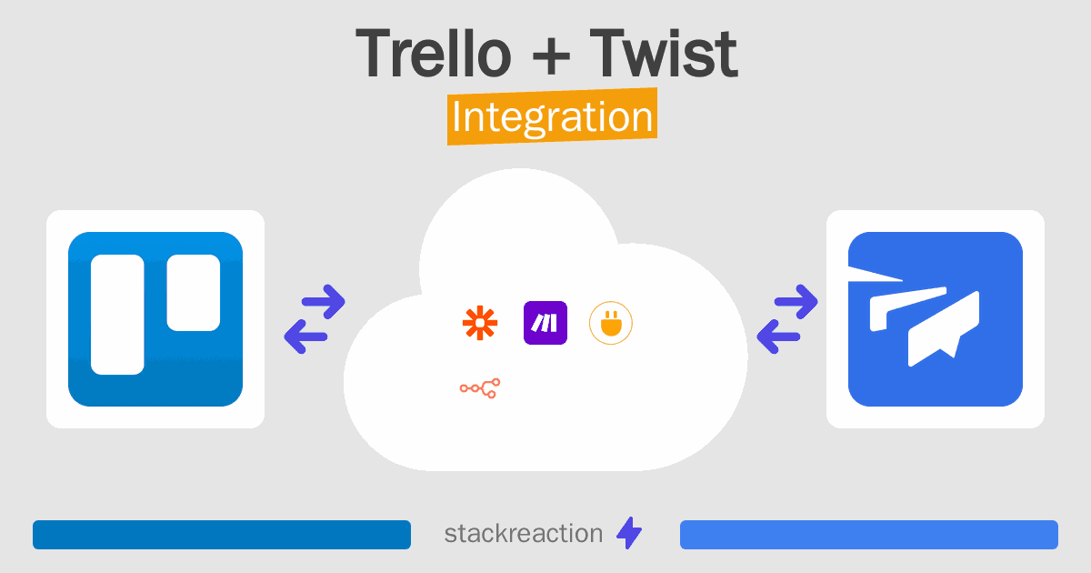 Trello and Twist Integration