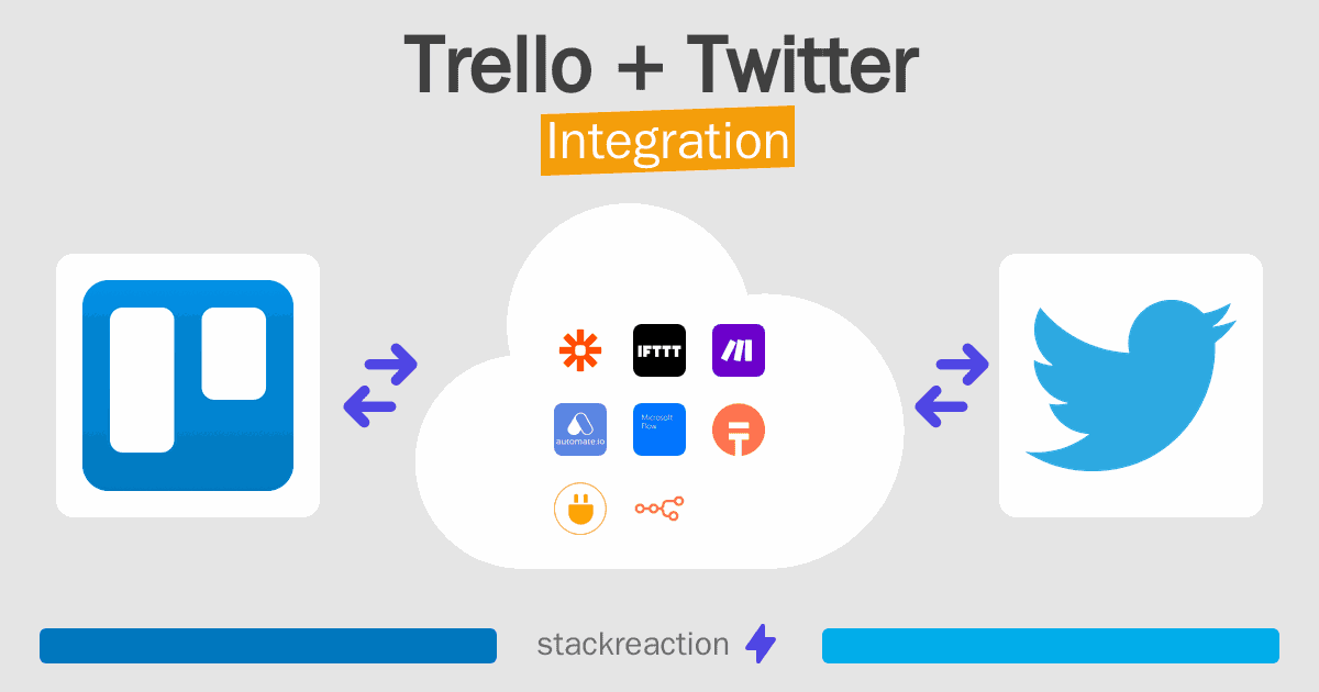 Trello and Twitter Integration