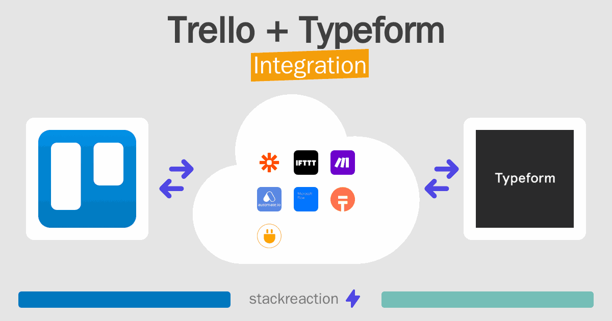Trello and Typeform Integration
