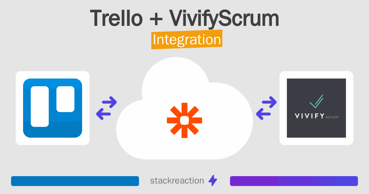 Trello and VivifyScrum Integration