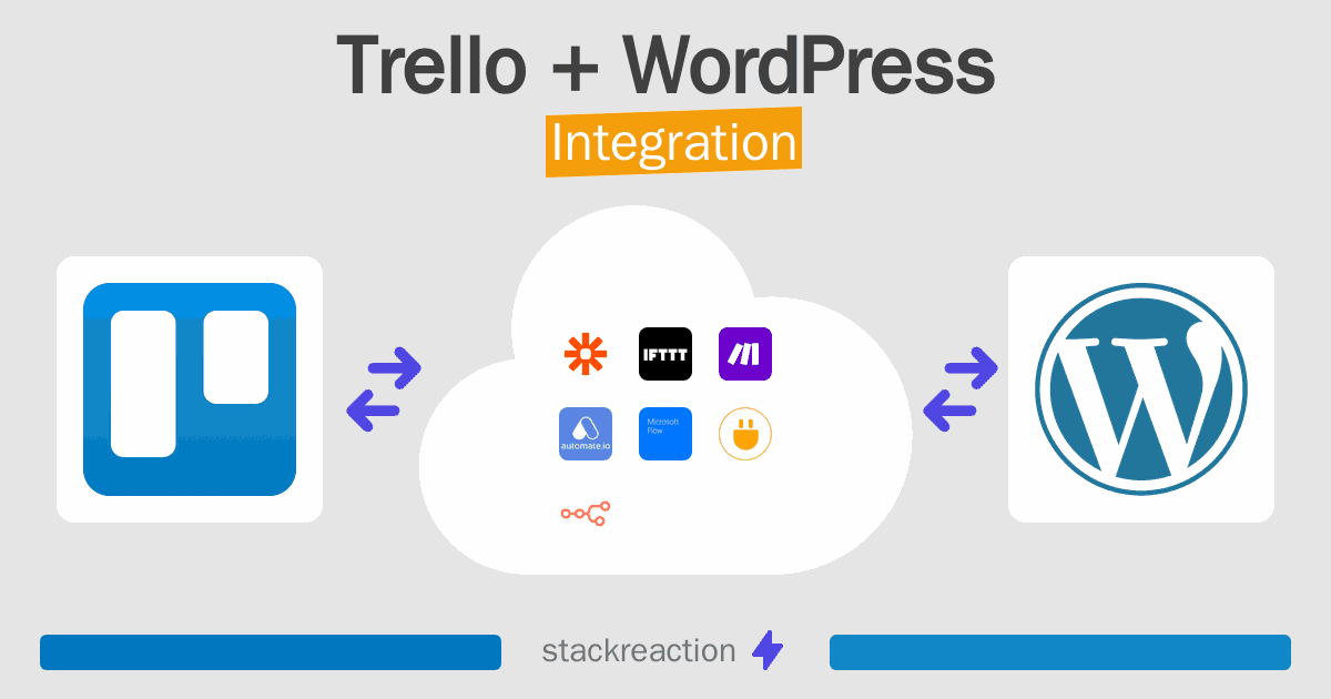 Trello and WordPress Integration