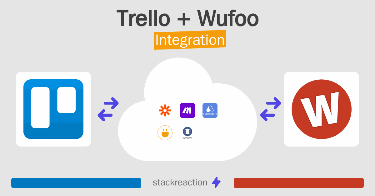 Trello and Wufoo Integration