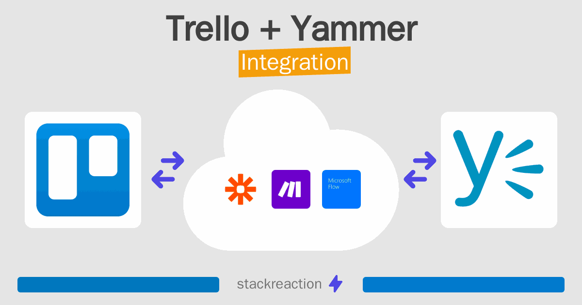 Trello and Yammer Integration