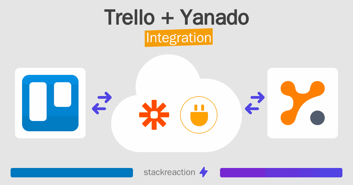 Trello and Yanado Integration
