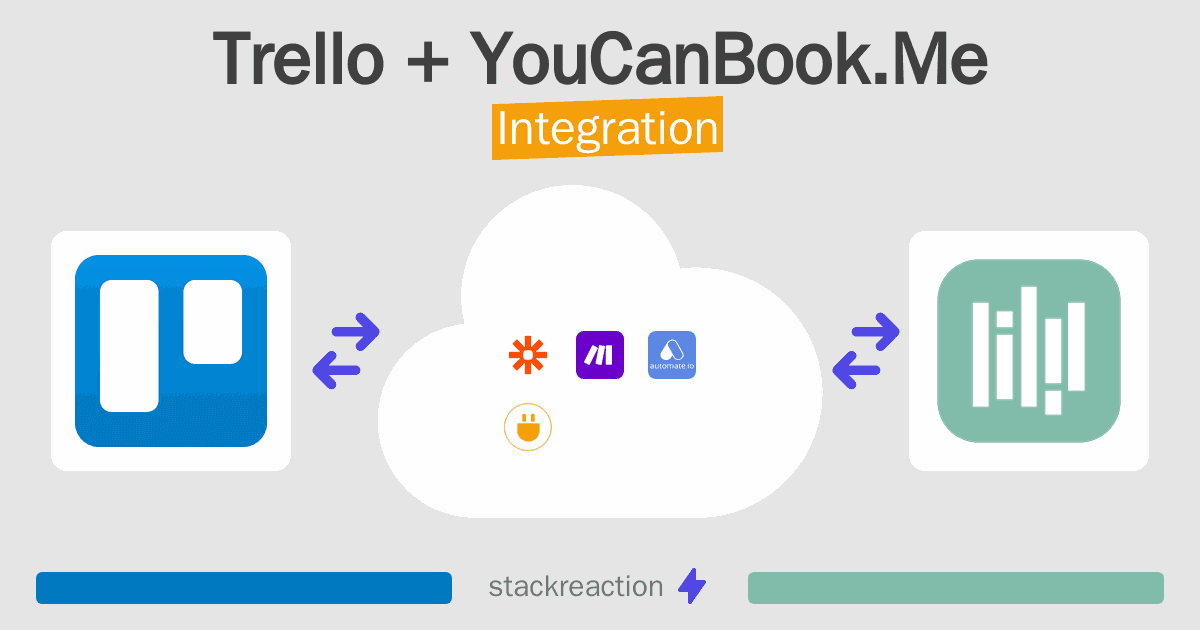 Trello and YouCanBook.Me Integration