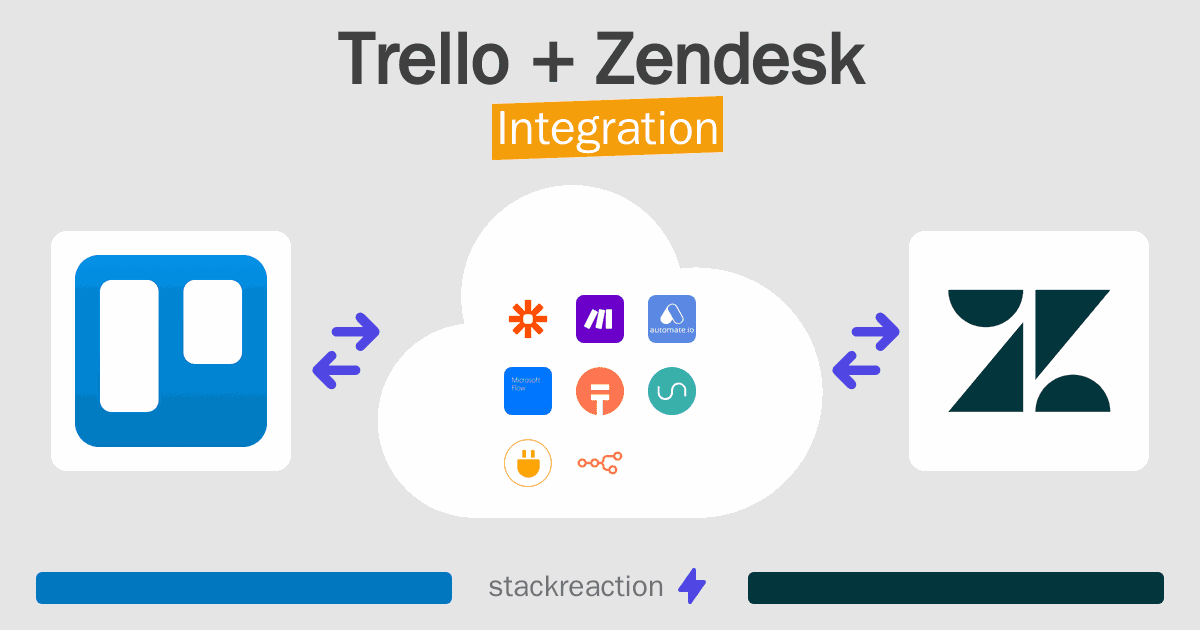 Trello and Zendesk Integration