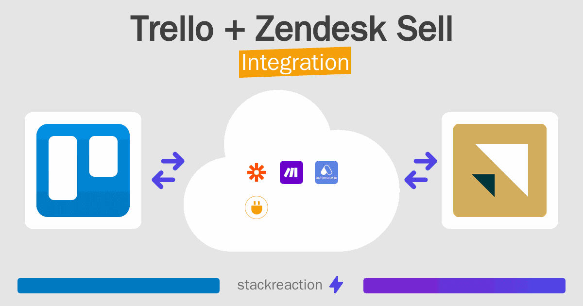 Trello and Zendesk Sell Integration