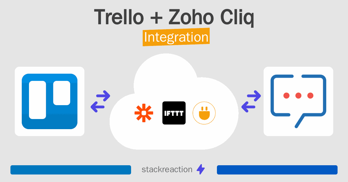 Trello and Zoho Cliq Integration