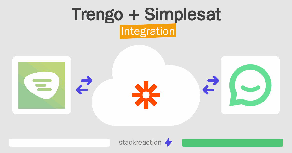 Trengo and Simplesat Integration