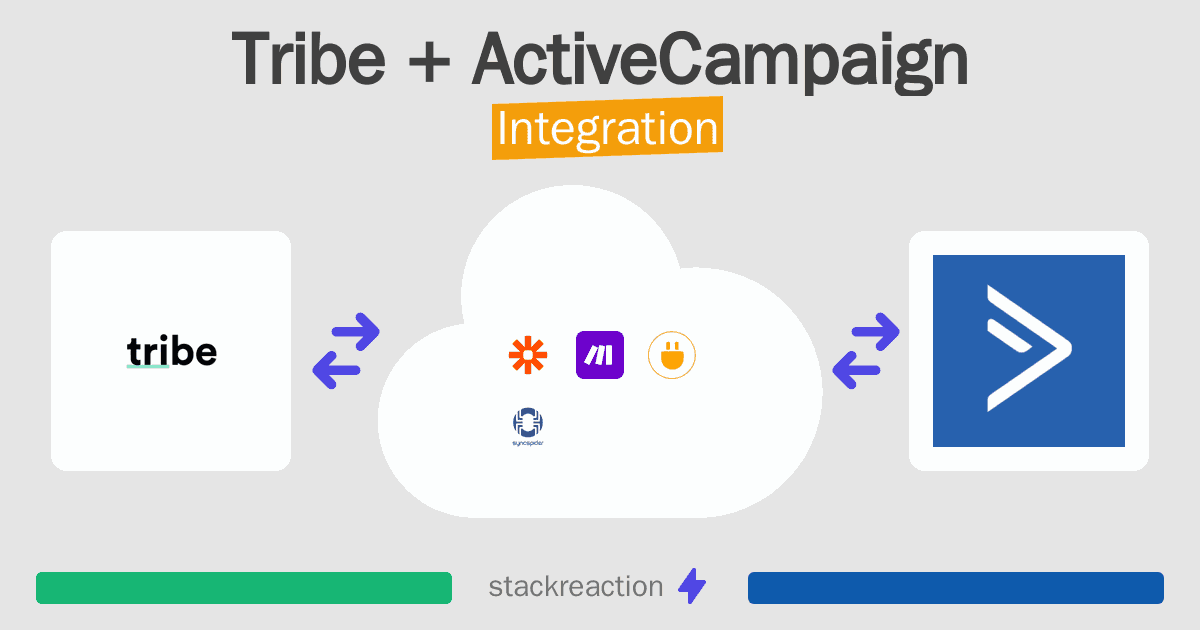 Tribe and ActiveCampaign Integration