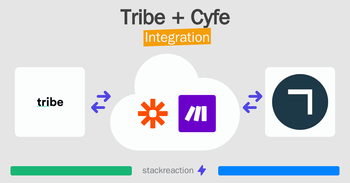 Tribe and Cyfe Integration