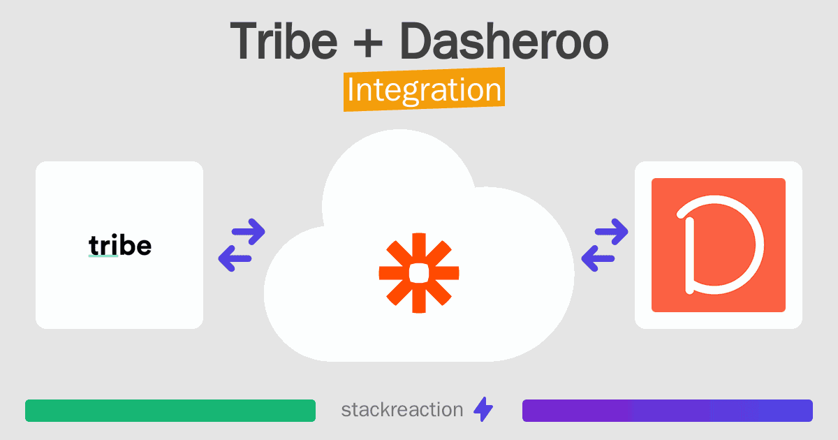 Tribe and Dasheroo Integration