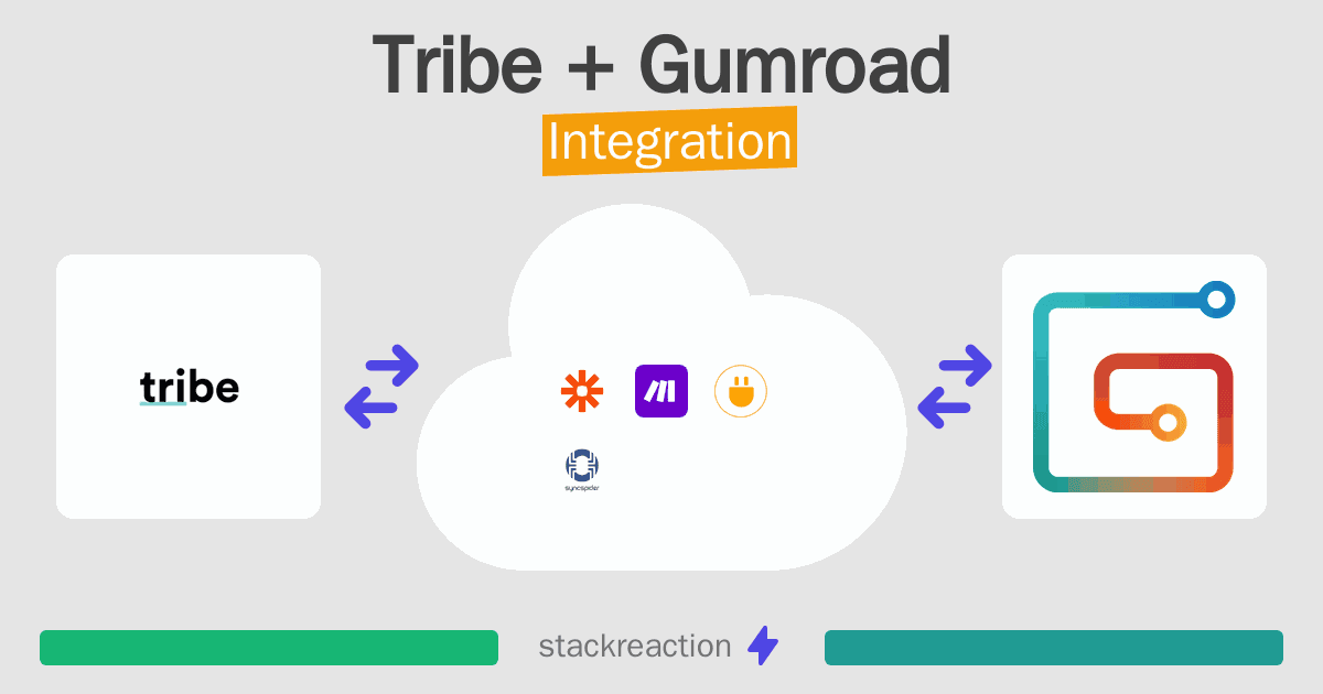 Tribe and Gumroad Integration