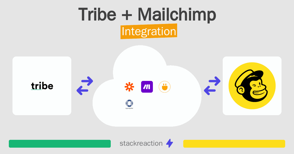 Tribe and Mailchimp Integration