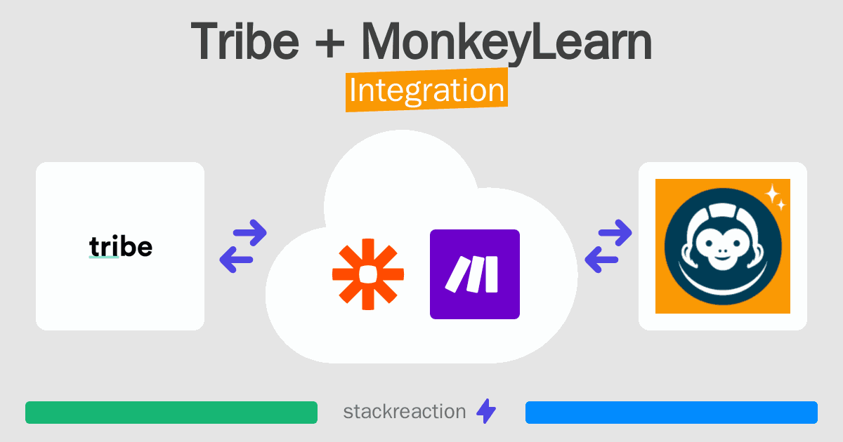 Tribe and MonkeyLearn Integration