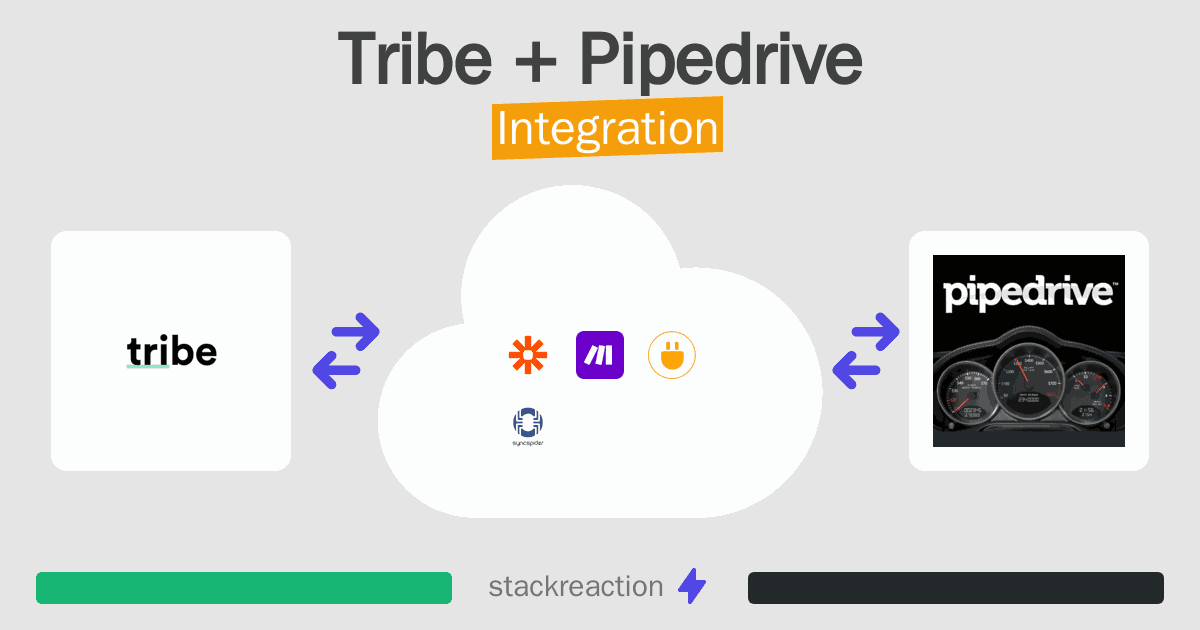 Tribe and Pipedrive Integration