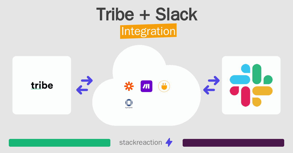 Tribe and Slack Integration