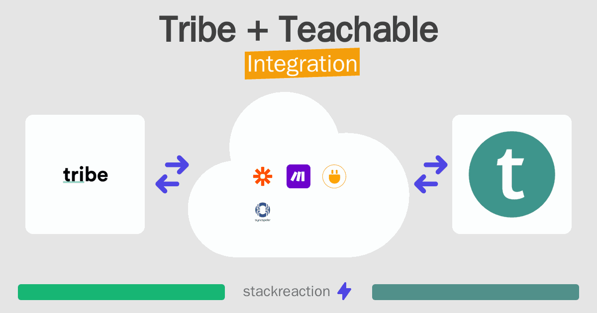 Tribe and Teachable Integration