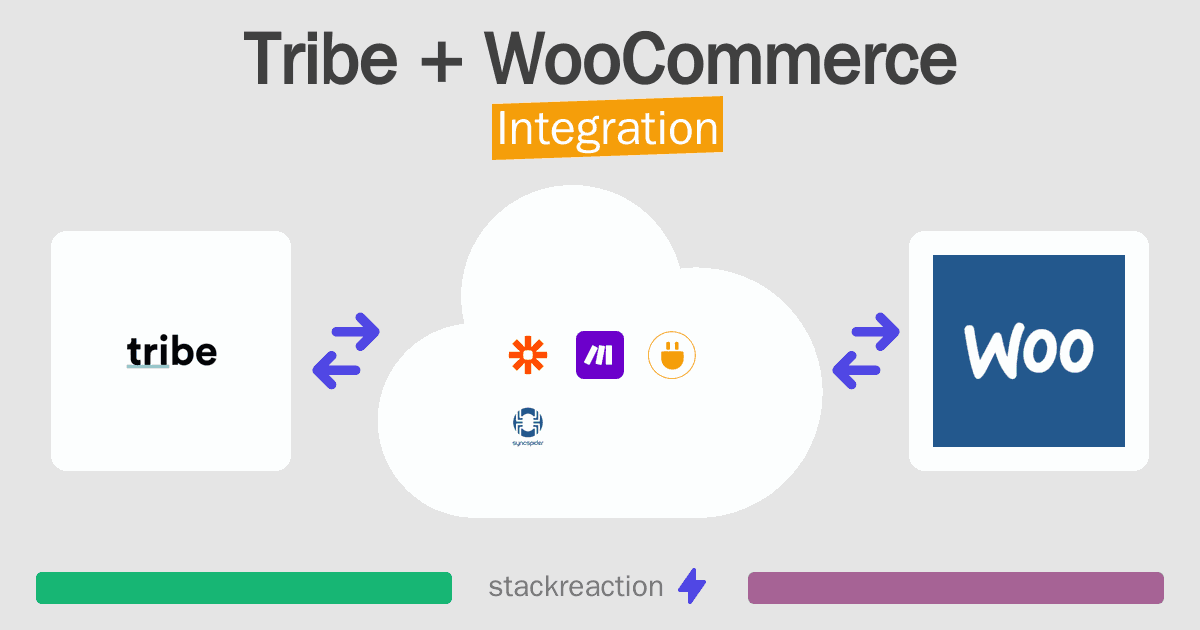 Tribe and WooCommerce Integration